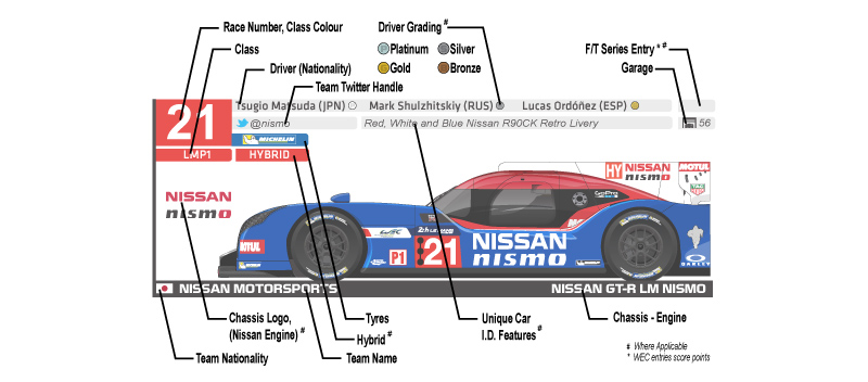 Illustration for article titled Version 2 NISMO Le Mans Spotter Guide now live